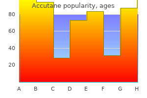 purchase accutane 20mg fast delivery