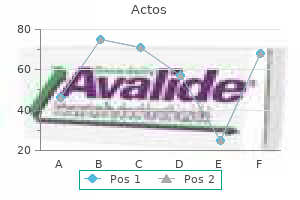 buy actos 45mg overnight delivery