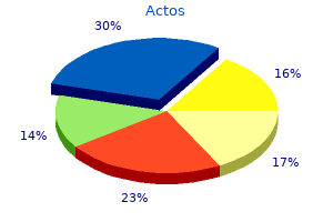 purchase actos 15 mg on-line