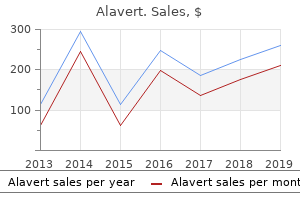 discount generic alavert canada