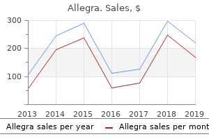 180 mg allegra amex