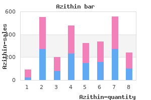 cheapest azithin