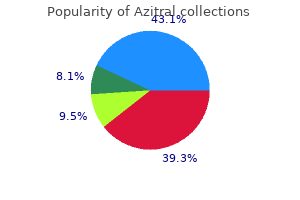 purchase azitral with a visa