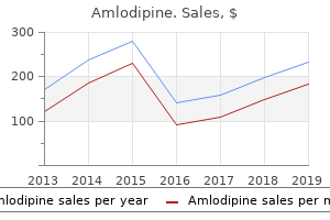 cheap amlodipine 2.5mg with mastercard