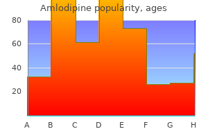 purchase 5mg amlodipine amex