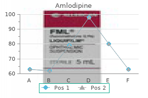buy 10mg amlodipine mastercard