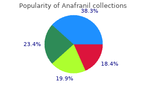 buy 25 mg anafranil with visa