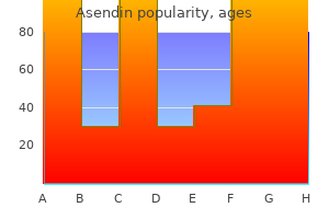 buy asendin 50 mg mastercard