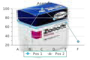 buy asendin with visa