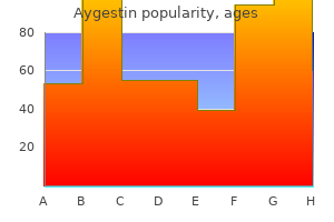 purchase generic aygestin on-line