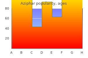 order aziphar from india