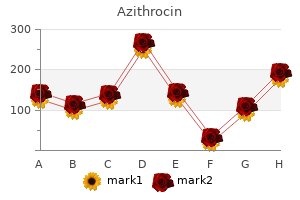 purchase azithrocin us