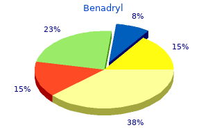 cheap benadryl express
