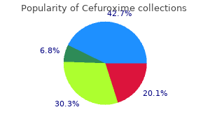 250mg cefuroxime otc