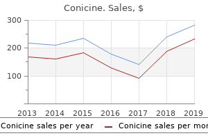 buy genuine conicine line