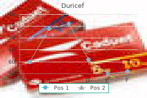safe 250mg duricef