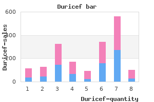 cheap 250mg duricef otc