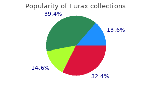 discount eurax uk