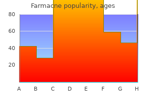 order farmacne online now