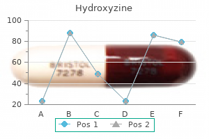 purchase discount hydroxyzine line