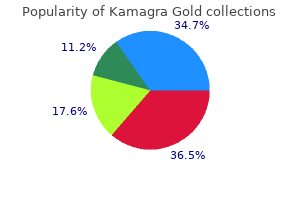 purchase kamagra gold with american express