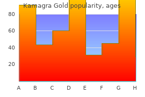 generic 100mg kamagra gold mastercard
