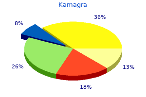 order kamagra on line