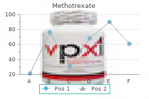 order methotrexate 2.5mg with visa