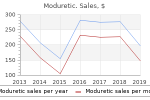 buy moduretic line