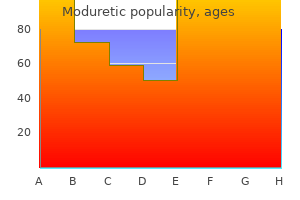 generic moduretic 50mg with mastercard