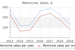 buy generic momicine 250 mg on-line