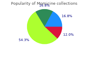 momicine 250mg amex