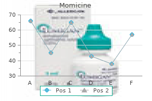 purchase 100mg momicine visa