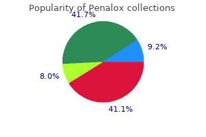 discount penalox express
