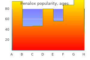 purchase genuine penalox on-line
