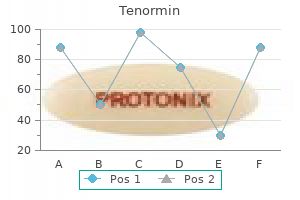 purchase 100mg tenormin fast delivery