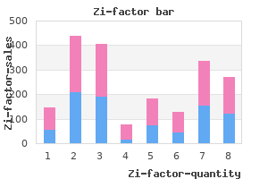 buy zi-factor