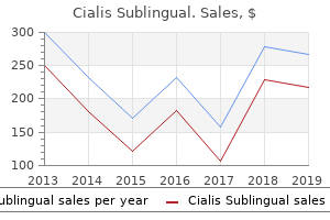 purchase cialis sublingual 20 mg