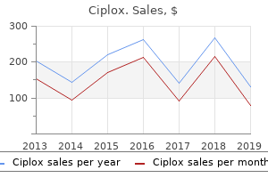 purchase ciplox 500 mg on line