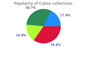discount ciplox 500 mg line