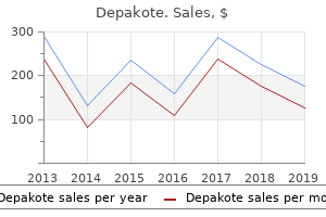order discount depakote line