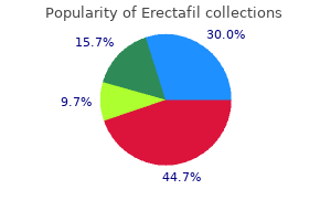 order 20 mg erectafil visa