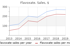 purchase discount flavoxate on-line