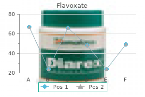 200 mg flavoxate fast delivery