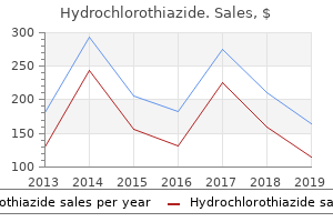 purchase hydrochlorothiazide now