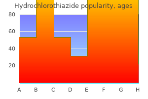 order hydrochlorothiazide 25mg on-line