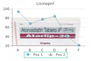 purchase 2.5mg lisinopril otc