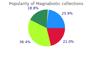 magnabiotic 250 mg otc