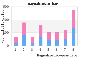 generic 250mg magnabiotic overnight delivery