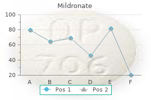 cheap 250 mg mildronate with visa